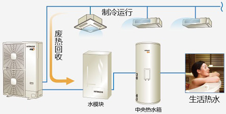 热回收制热水 