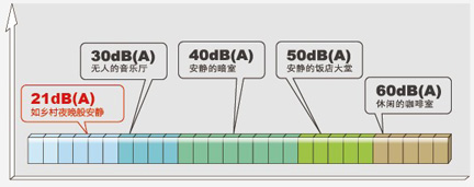 防振消音技术