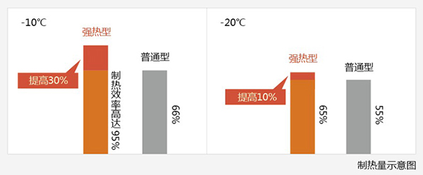 二级压缩技术