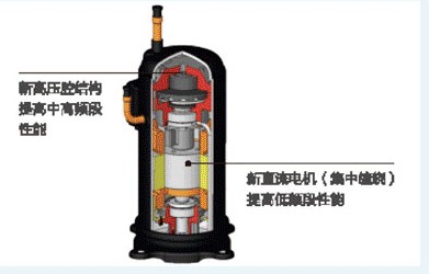 格力多联机