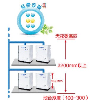 格力多联机