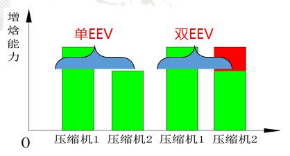 格力多联机