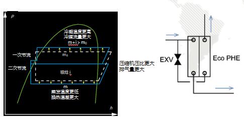 格力多联机