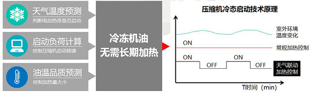 格力多联机