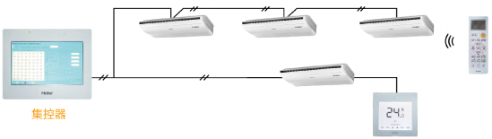 海尔吊顶式室内机控制方式