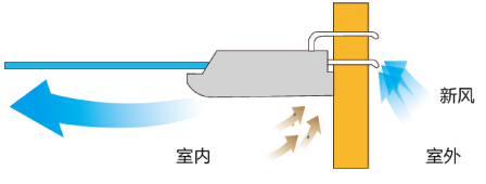 海尔吊顶式室内机换新风接口