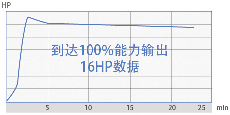 海尔多联机快速制热原理图