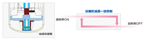 海尔中央空调压缩机控制原理图