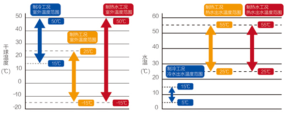 海尔模块机