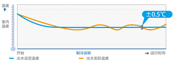 海尔模块机