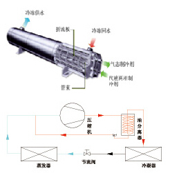 海尔干式小管径壳管换热器