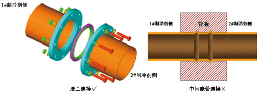 海尔双机头系统