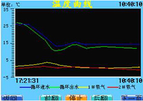 海尔智能温度曲线