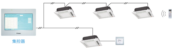 海尔空调多种控制方式
