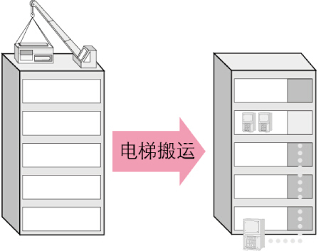 海尔模块化设计