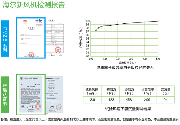 海尔新风机检测报告