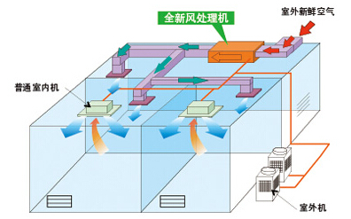 海尔新风除霾机工作原理图