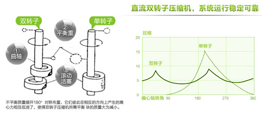 海尔直流双转子压缩机