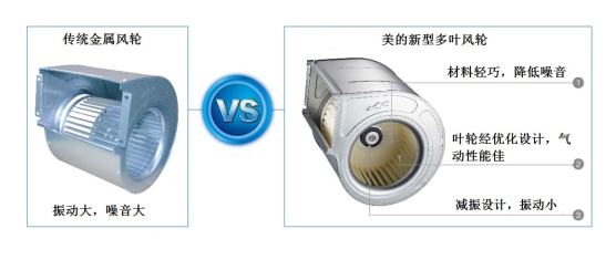 美的直流無刷風機盤管離心風輪