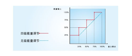 变容量调节图