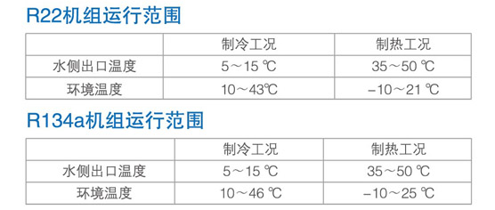 美的风冷螺杆机组运行范围