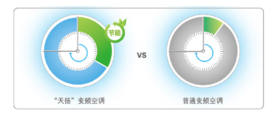 直流静压技术