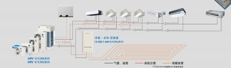 大金中央空调