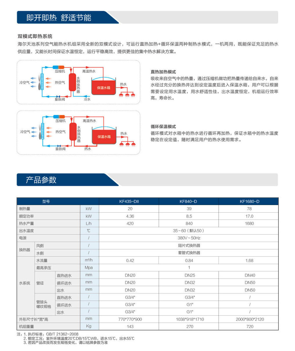 海尔空气能热水器