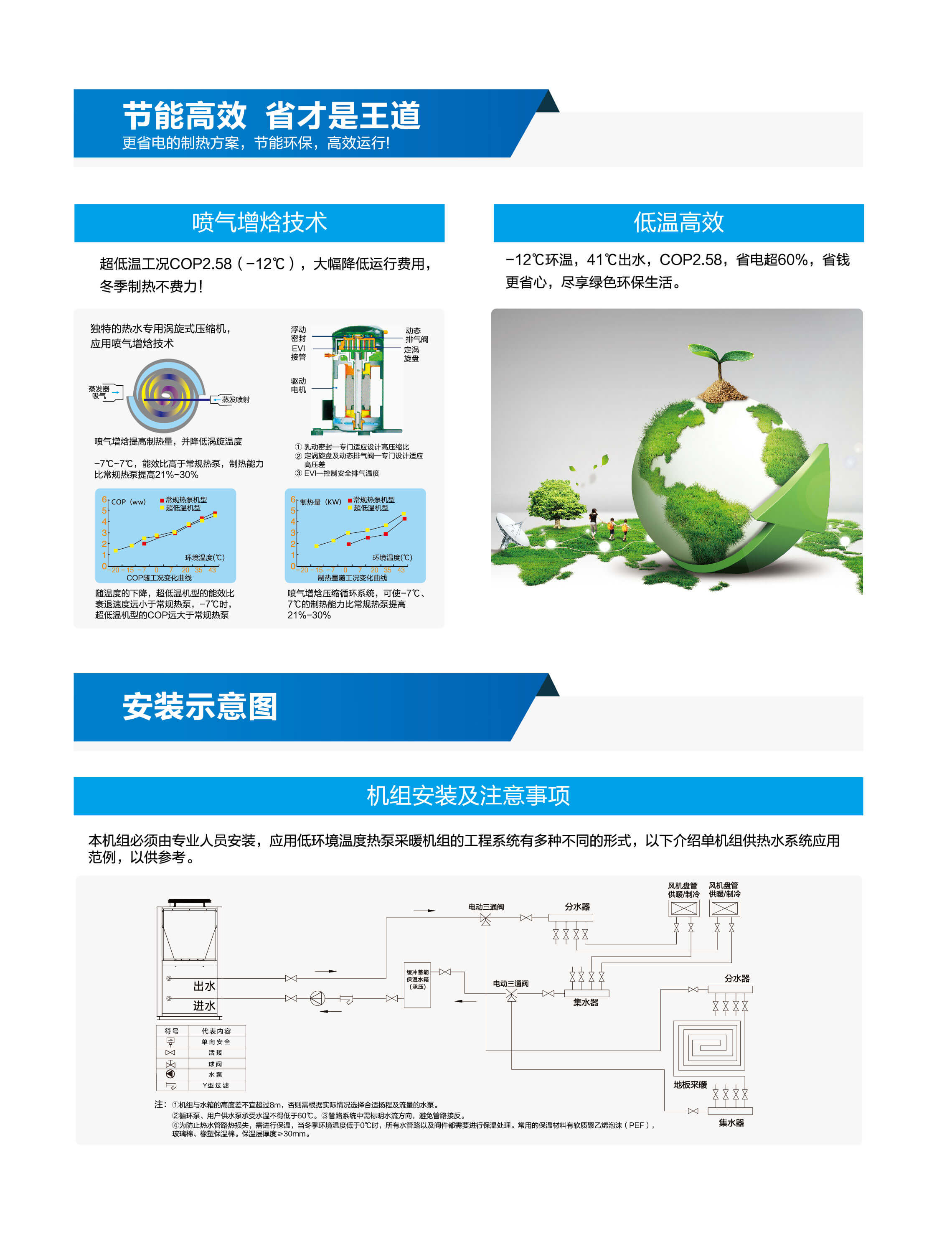 海尔空气能热水器