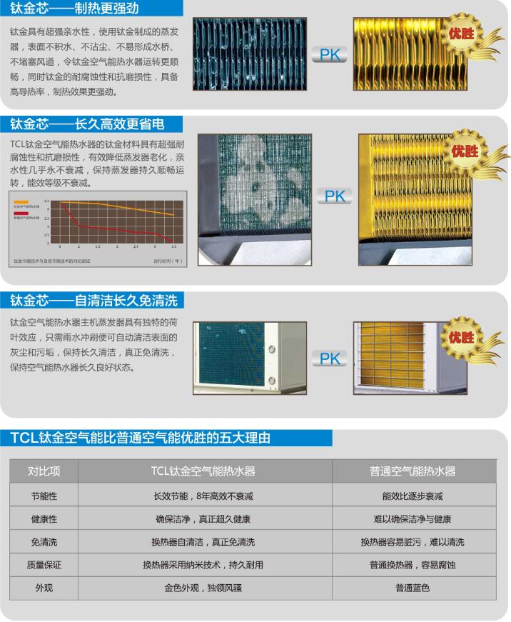 tcl空气能热水器